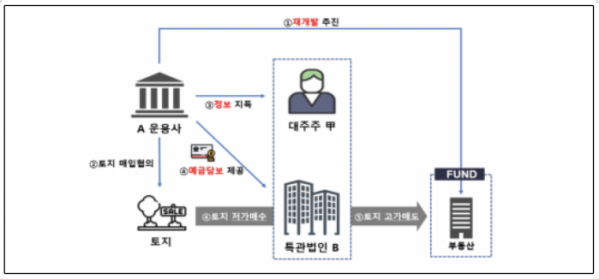 (출처=금융감독원)