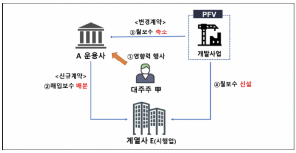 (출처=금융감독원)