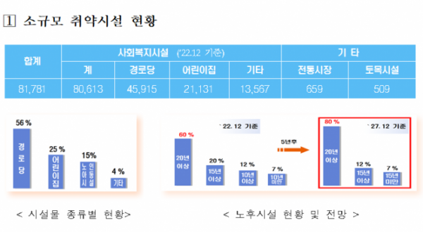 (자료제공=국토교통부)