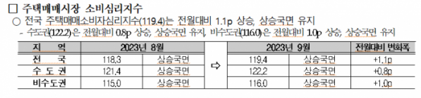 (자료제공=국토연구원)