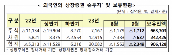 (출처=금융감독원)