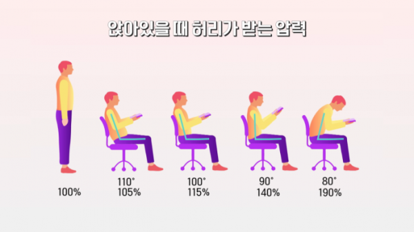 ▲'명의' 허리(사진제공=EBS1)