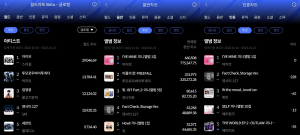 ▲한터차트 10월 4주 주간차트(사진=한터차트 제공)
