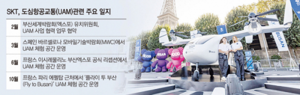 ▲SK텔레콤은 지난 9일(현지시간) 파리 에펠탑 앞 파리 에펠탑 인근 센강 선착장과 선상에서 열린 2030부산세계박람회 공식 유치 지원 행사 ‘플라이 투 부산(Fly to Busan)’에서 도심항공교통(UAM) 체험 공간을 운영했다. (SK텔레콤)