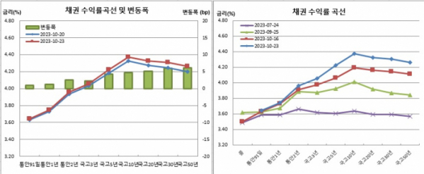 (금융투자협회)