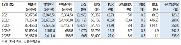 (출처=신한투자증권)