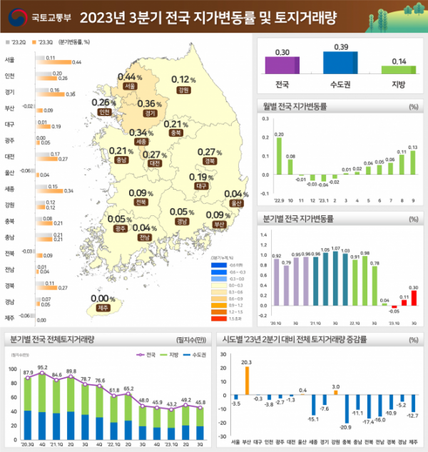 (자료제공=국토교통부)