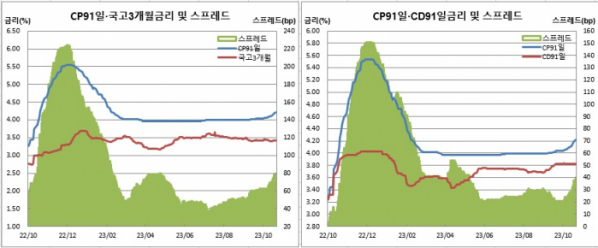 (금융투자협회)