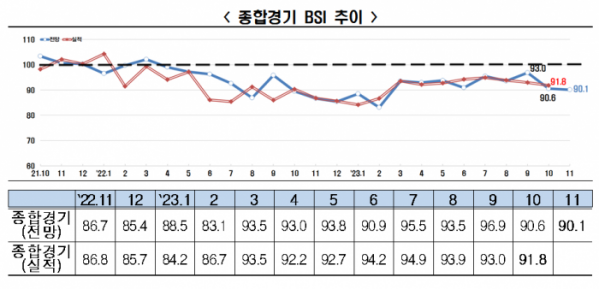 (제공=한국경제인협회)