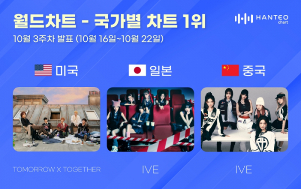 (사진=한터차트 제공)