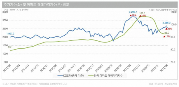 (자료=NH투자증권)