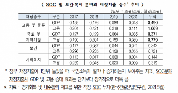 (자료제공=대한건설협회)