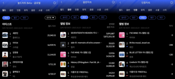 (사진제공=한터차트)