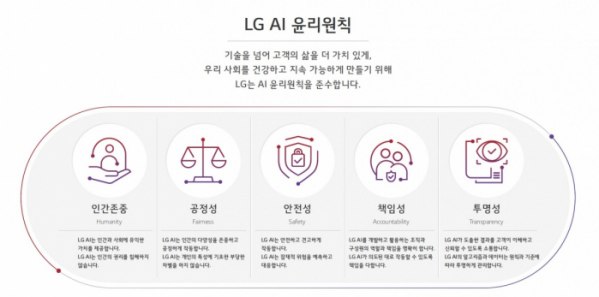 ▲LG AI 윤리원칙 (자료제공=LG)