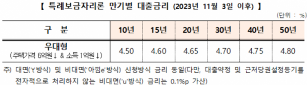 (자료제공=주금공)