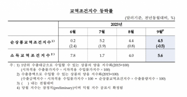 (한국은행)