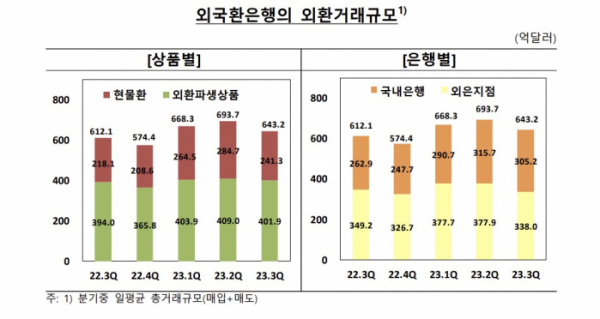 (한국은행)