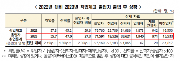 (교육부 제공)