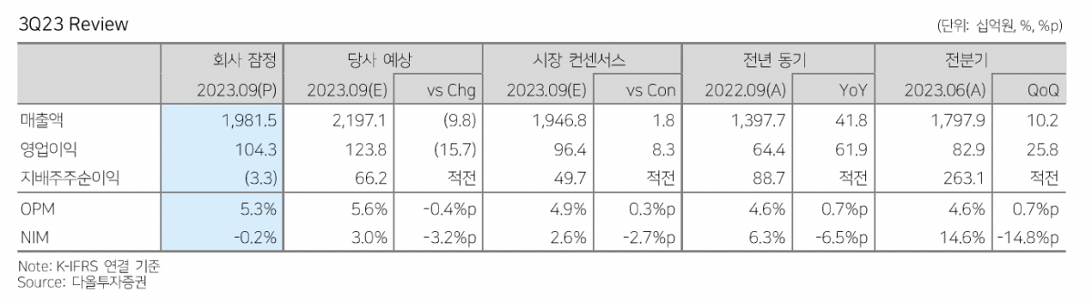 (출처=다올투자증권)