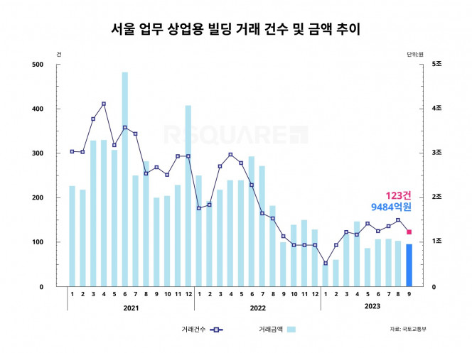 (자료제공=알스퀘어)