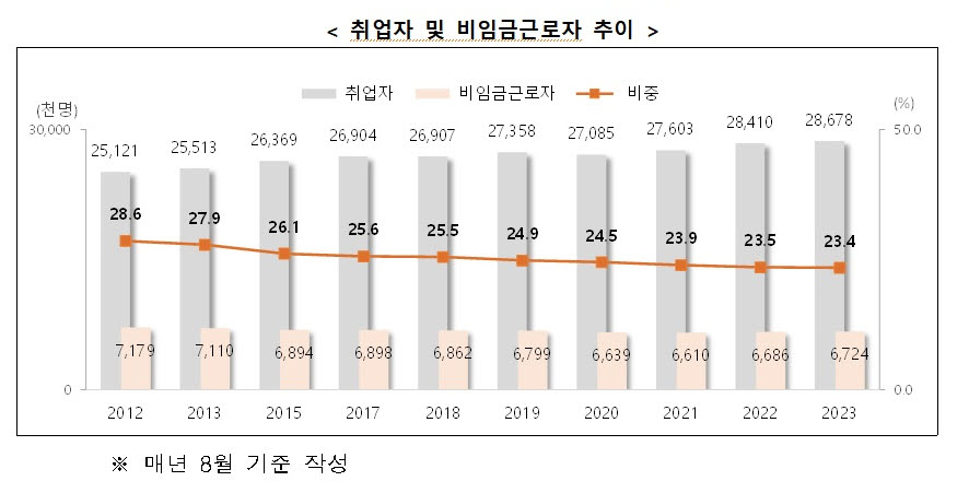 (자료제공=통계청)