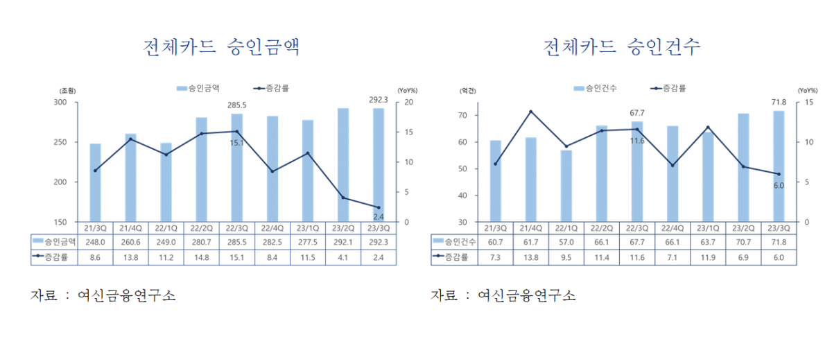 (사진제공=여신금융협회)