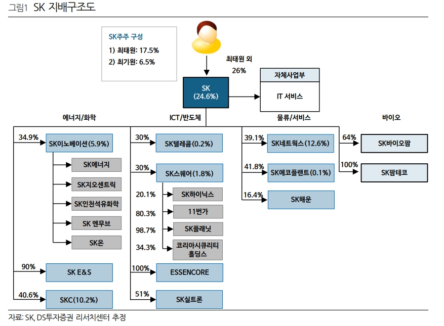(출처=DS투자증권)