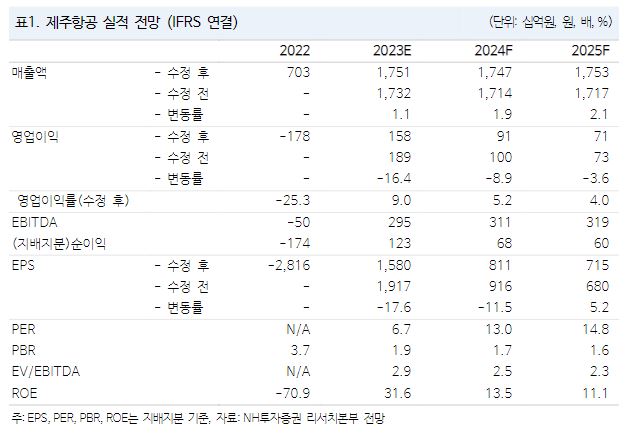 (출처=NH투자증권)