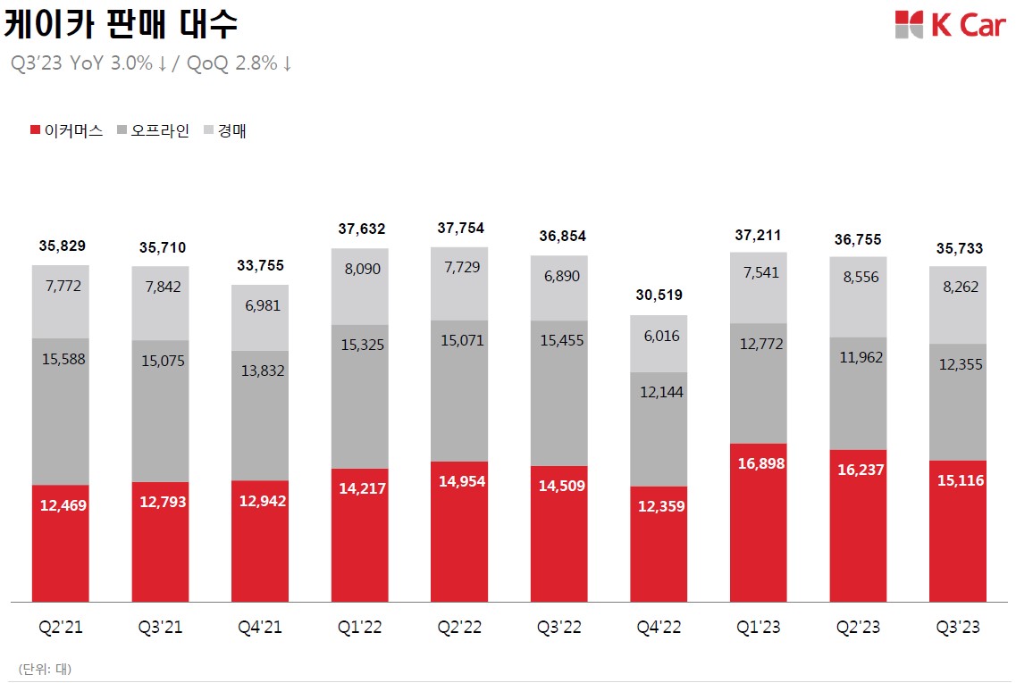 (사진제공=케이카)