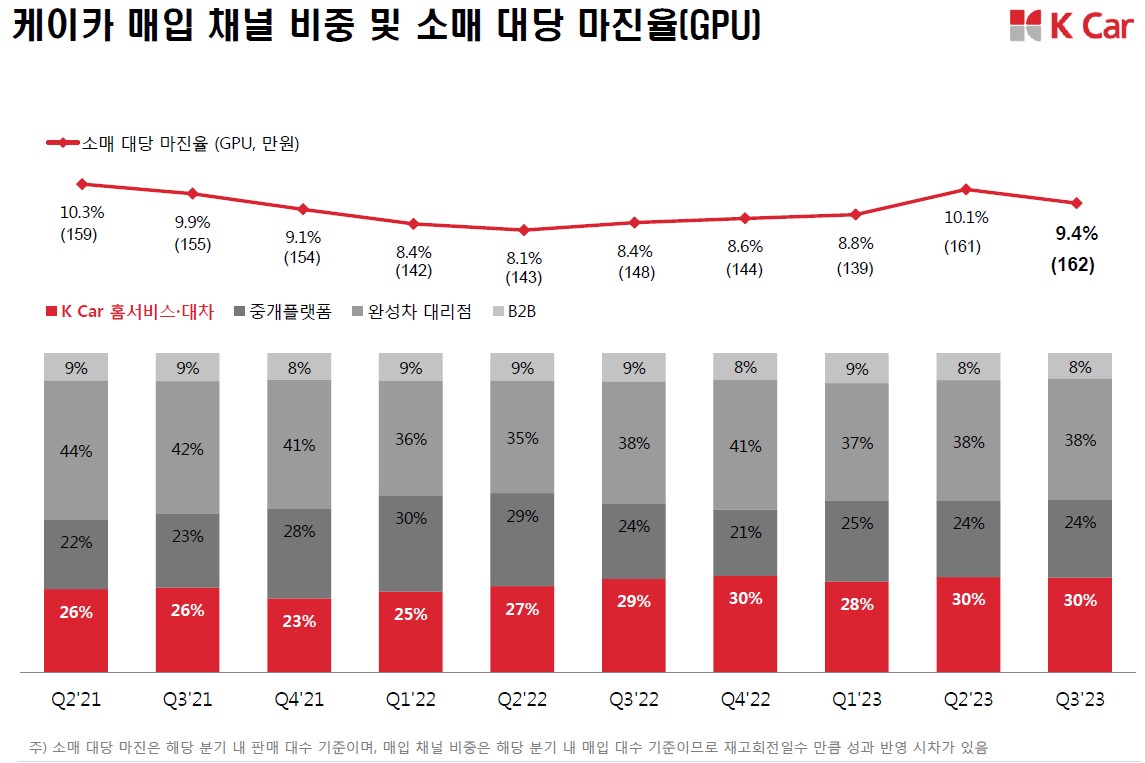 (사진제공=케이카)