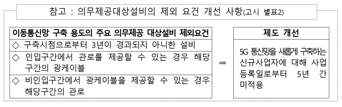 ▲출처=과기정통부