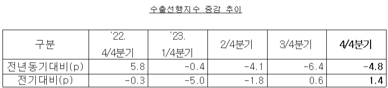 (자료제공=한국수출입은행)