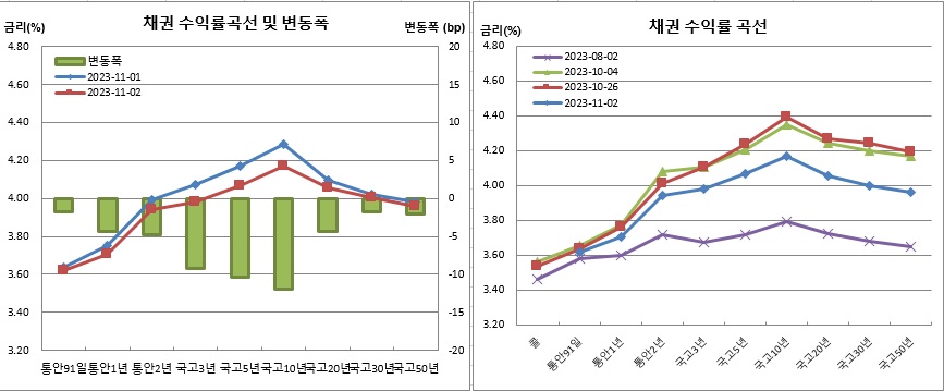 (금융투자협회)