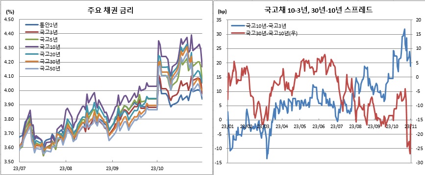 (금융투자협회)