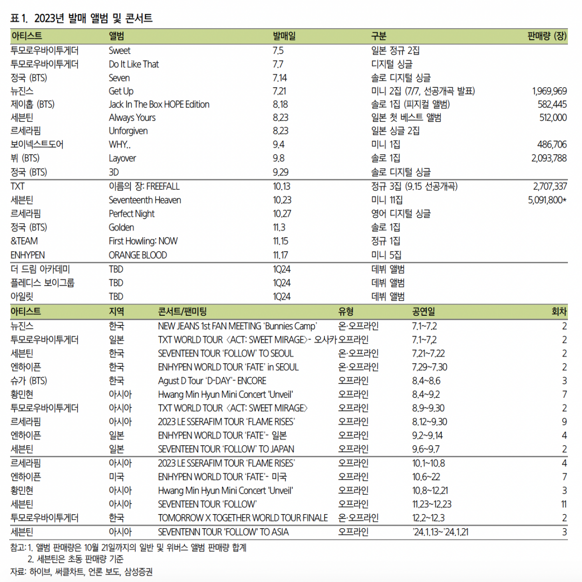 (출처=삼성증권)