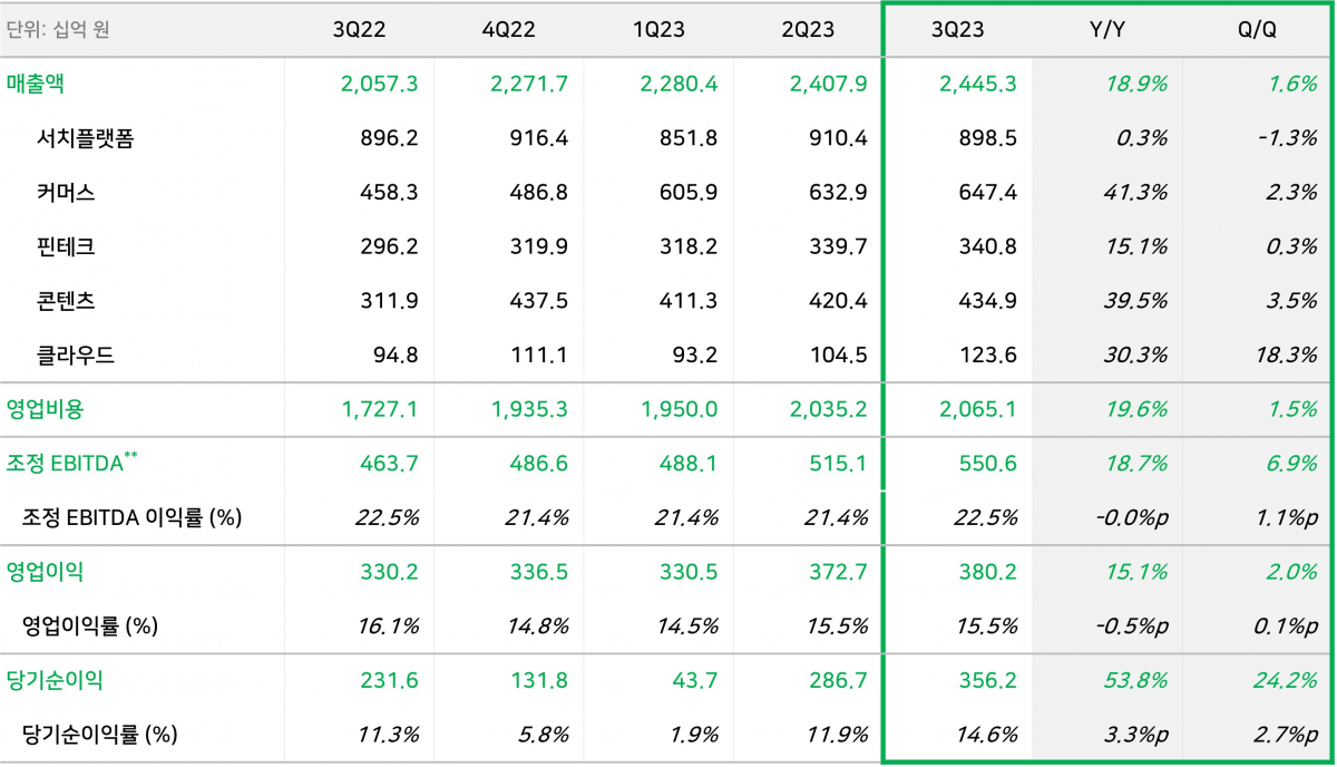 (사진제공=네이버)