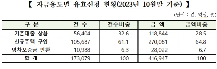 (자료제공=주금공)