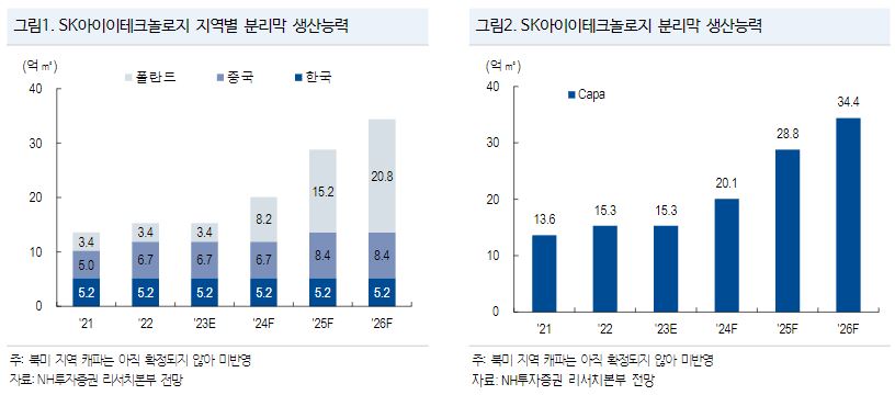 (출처=NH투자증권)