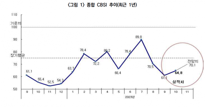 (자료제공=한국건설산업연구원)