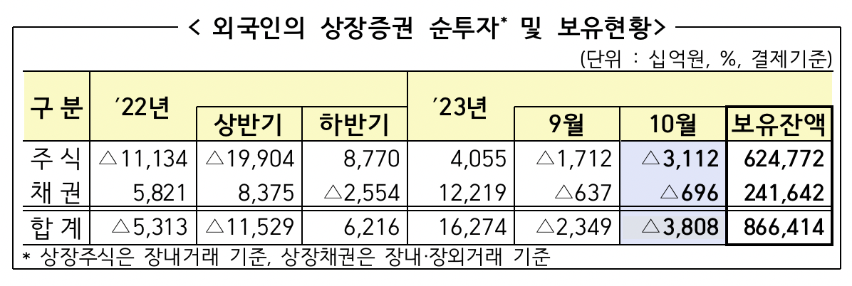 (출처=금융감독원)