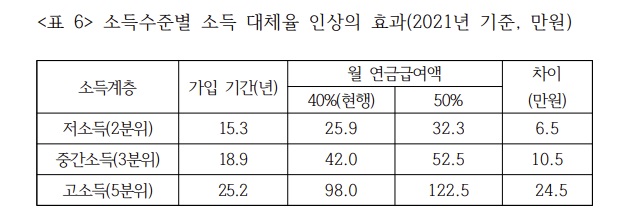 (자료=김태일 교수)