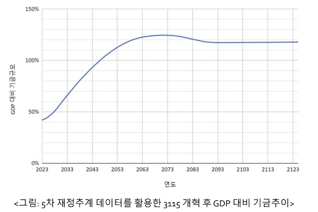 (자료=김우창 교수)