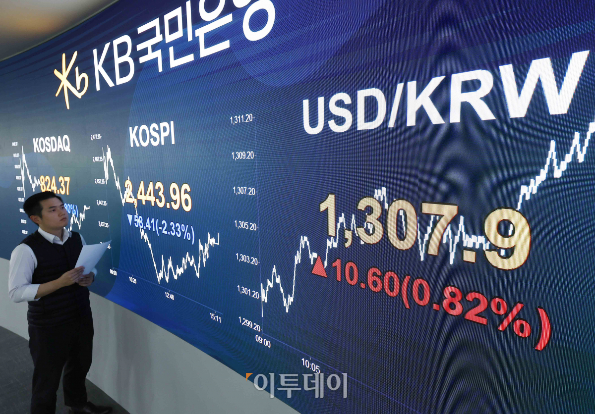 ▲7일 서울 영등포구 KB국민은행 딜링룸 전광판에 코스피, 코스닥, 원·달러 환율이 표시되고 있다. 이날 코스피 지수는 전 거래일보다 58.41(2.33%)포인트 하락한 2443.96을 코스닥 지수는 15.08(1.80%)포인트 하락한 824.37을 나타냈다. 원·달러 환율은 10.6원 오른 1307.9원을 나타냈다. 조현호 기자 hyunho@