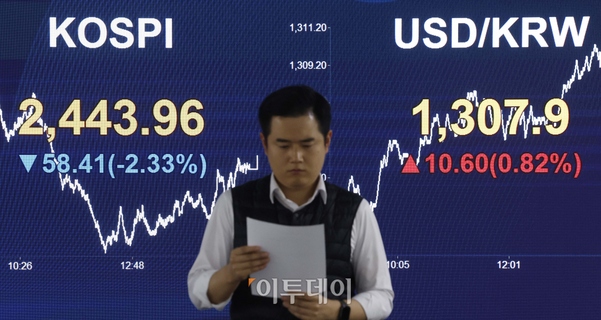 ▲7일 서울 영등포구 KB국민은행 딜링룸 전광판에 코스피, 원·달러 환율이 표시되고 있다. 이날 코스피 지수는 전 거래일보다 58.41(2.33%)포인트 하락한 2443.96을 나타냈다. 원·달러 환율은 10.6원 오른 1307.9원을 나타냈다. 조현호 기자 hyunho@