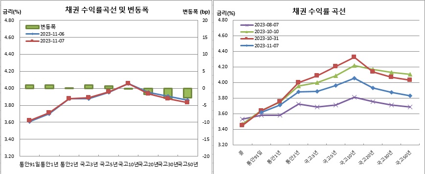 (금융투자협회)