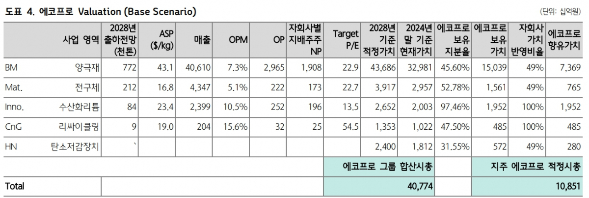 (출처=하나증권)