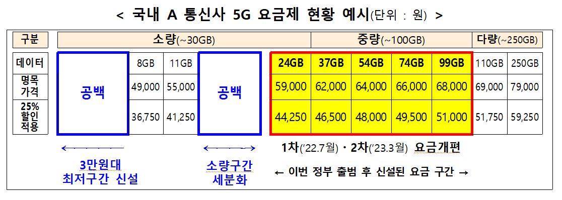 ▲출처=과학기술정보통신부
