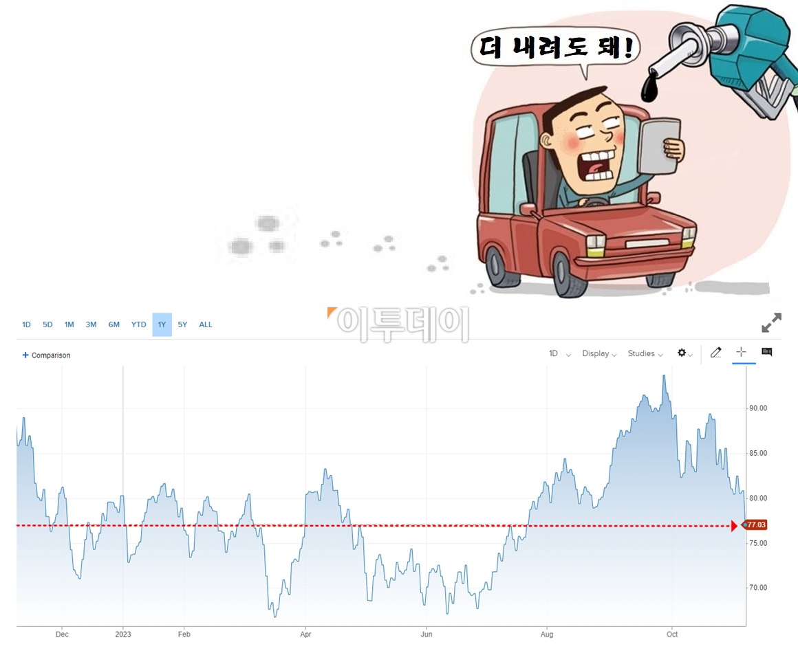 (자료=블룸버그, 그래픽=이투데이)
