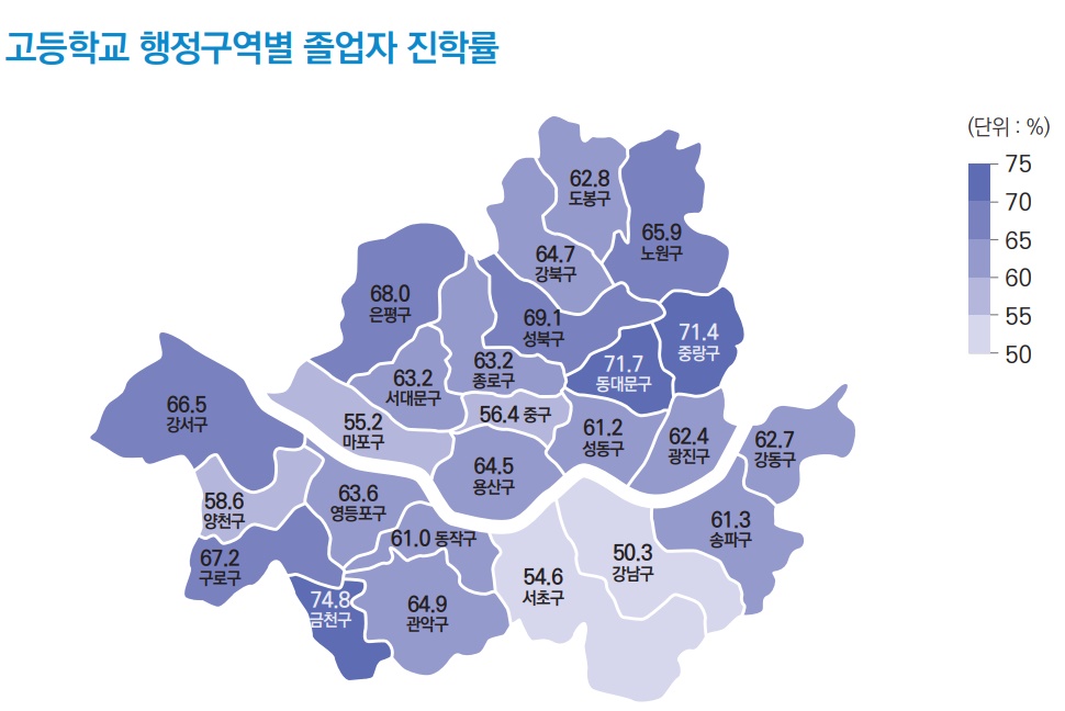 ▲서울 고등학교 행정구역별 졸업자 진학률. ( 간편한 서울교육통계 핸드북)