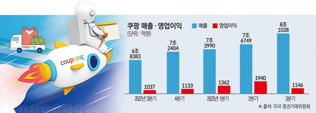 (이투데이 그래픽팀)